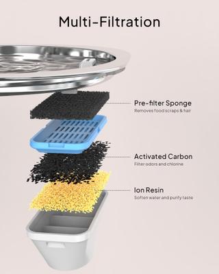 Show full view: PEKTACO Stainless Steel Cat Water Fountain with Big Level Window, 3.2 liter slide 2 of 8