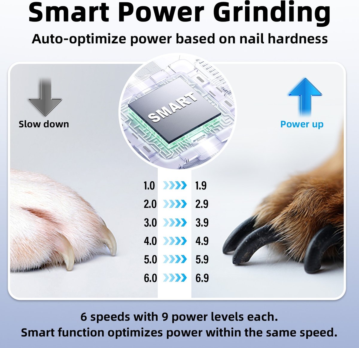 Bousnic Smart 6-Speed Quiet Cat & Dog Nail Grinder