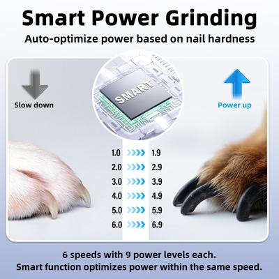 Bousnic Smart 6-Speed Quiet Cat & Dog Nail Grinder