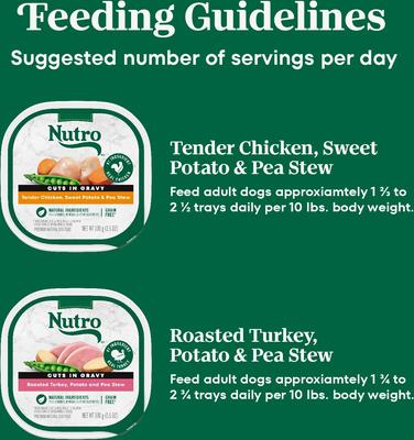 Show full view: Nutro Grain-Free Tender Chicken Stew & Roasted Turkey Stew Cuts in Gravy Variety Pack Wet Dog Food Trays, 3.5-oz can, case of 12 slide 8 of 11