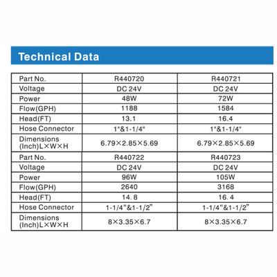 Show full view: Lifegard Quiet One DC Aquarium Pump with Controller, 3,168 GPH slide 7 of 9