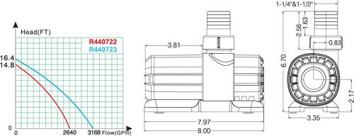 Show full view: Lifegard Quiet One DC Aquarium Pump with Controller, 3,168 GPH slide 6 of 9