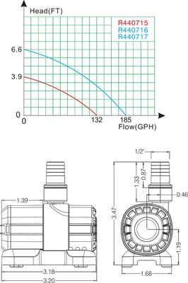Show full view: Lifegard Quiet One DC Aquarium Pump, 132 GPH slide 4 of 9