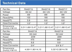 Lifegard Quiet One DC Aquarium Pump, 185 GPH slide 2 of 9