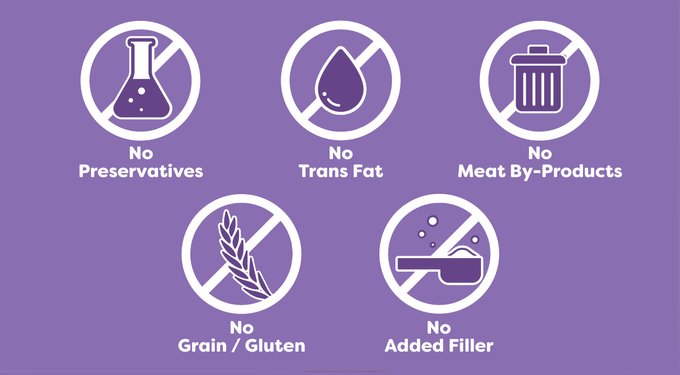 No preservatives, no trans fat, no meat by-products, no grain or gluten, and no added filler