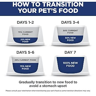 Hill's Science Diet Adult Small Bites Chicken & Barley Recipe Dry Dog Food, 35-lb bag slide 7 of 9
