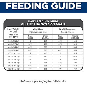 Hill's Science Diet Adult Large Breed Light with Chicken Meal & Barley Dry Dog Food, 30-lb bag