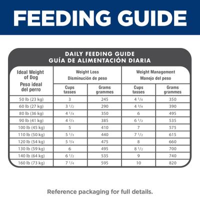 Show full view: Hill's Science Diet Adult Large Breed Light Weight Management with Chicken Meal & Barley Dry Dog Food, 30-lb bag slide 9 of 14