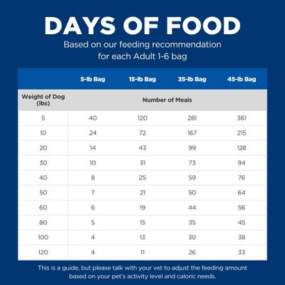 Show full view: Hill's Science Diet Adult Chicken & Barley Recipe Dry Dog Food, 5-lb bag slide 9 of 13