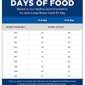 Hill's Science Diet Senior Adult 6+ Large Breed Chicken Meal, Barley & Rice Dry Dog Food, 33-lb bag
