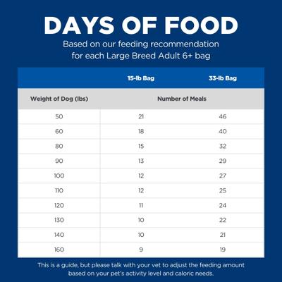 Show full view: Hill's Science Diet Senior Adult 6+ Large Breed Chicken Meal, Barley & Rice Dry Dog Food, 33-lb bag slide 9 of 14