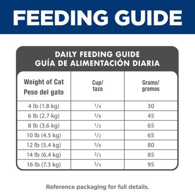 Show full view: Hill's Science Diet Adult Chicken Recipe Dry Cat Food, 4-lb bag slide 9 of 13