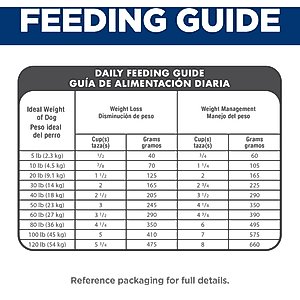 Hill's Science Diet Adult Light Weight Management Small Bites with Chicken Meal & Barley Dry Dog Food, 30-lb bag