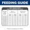 Show in main carousel: Hill's Science Diet Adult Light Weight Management Small Bites with Chicken Meal & Barley Dry Dog Food, 15-lb bag slide 9 of 13