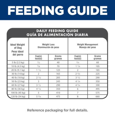 Show full view: Hill's Science Diet Adult Light Weight Management Small Bites with Chicken Meal & Barley Dry Dog Food, 15-lb bag slide 9 of 13