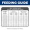 Show in main carousel: Hill's Science Diet Adult Light Weight Management with Chicken Meal & Barley Dry Dog Food, 30-lb bag slide 9 of 13