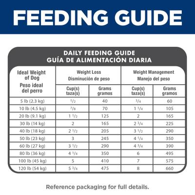 Show full view: Hill's Science Diet Adult Light Weight Management with Chicken Meal & Barley Dry Dog Food, 30-lb bag slide 9 of 13