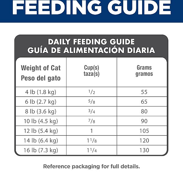 Hill's Science Diet Adult 11+ Indoor Age Defying Dry Cat Food
