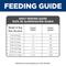 Show in main carousel: Hill's Science Diet Adult Small Breed & Mini Breed Lamb Meal & Rice Recipe Dry Dog Food, 15.5-lb bag slide 9 of 13