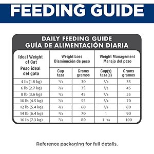 Hill's Science Diet Adult Light Weight Management Chicken Recipe Dry Cat Food, 16-lb bag
