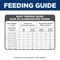 Show in main carousel: Hill's Science Diet Adult Light Weight Management Chicken Recipe Dry Cat Food, 7-lb bag slide 9 of 13