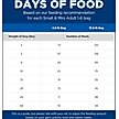 Show in main carousel: Hill's Science Diet Adult Small Breed & Mini Breed Chicken Meal & Rice Recipe Dry Dog Food, 4.5-lb bag slide 9 of 13