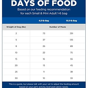 Hill's Science Diet Adult Small Breed & Mini Breed Chicken Meal & Rice Recipe Dry Dog Food, 15.5-lb bag