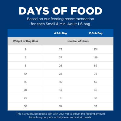 Show full view: Hill's Science Diet Adult Small Breed & Mini Breed Chicken Meal & Rice Recipe Dry Dog Food, 15.5-lb bag slide 9 of 13