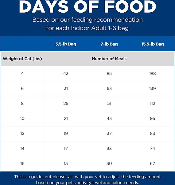 Hill's Science Diet Adult Indoor Chicken Recipe Dry Cat Food