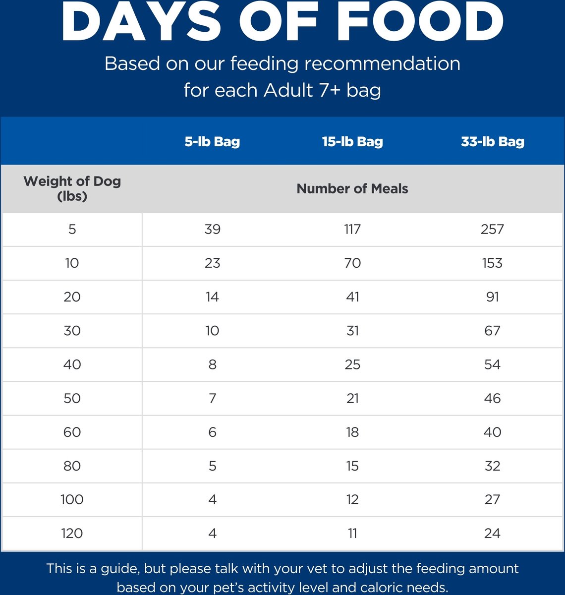 How Much Benadryl Dose For Dogs Liquid Dosing Chart Giving Dogs