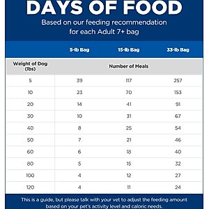 Hill's Science Diet Senior Adult 7+ Chicken Meal, Rice & Barley Recipe Dry Dog Food, 33-lb bag