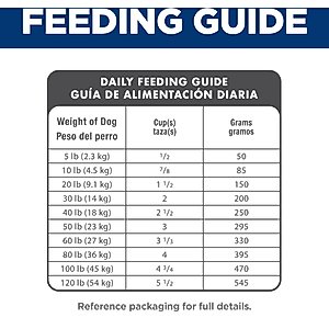Hill's Science Diet Senior Adult 7+ Small Bites Chicken Meal, Barley & Rice Recipe Dry Dog Food, 15-lb bag