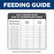 Show in main carousel: Hill's Science Diet Senior Adult 7+ Small Bites Chicken Meal, Barley & Rice Recipe Dry Dog Food, 15-lb bag slide 9 of 13