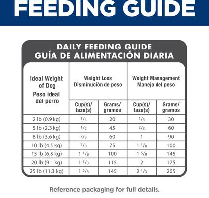 Hill's Science Diet Adult Light Weight Management Small Breed & Mini Breed with Chicken Meal & Barley Dry Dog Food