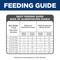 Show in main carousel: Hill's Science Diet Adult Light Weight Management Small Breed & Mini Breed with Chicken Meal & Barley Dry Dog Food, 15.5-lb bag slide 9 of 13