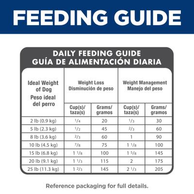 Show full view: Hill's Science Diet Adult Light Weight Management Small Breed & Mini Breed with Chicken Meal & Barley Dry Dog Food, 15.5-lb bag slide 9 of 13