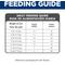 Show in main carousel: Hill's Science Diet Senior Adult 7+ Indoor Chicken Recipe Dry Cat Food, 7-lb bag slide 9 of 13