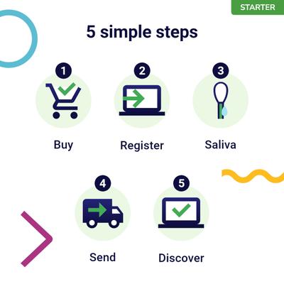 Show full view: Koko Genetics Starter Cat DNA Test slide 9 of 11