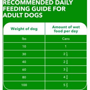 Iams ProActive Health Classic Ground with Slow Cooked Chicken & Rice Healthy Aging Senior Canned Wet Dog Food, 13-oz can, case of 12