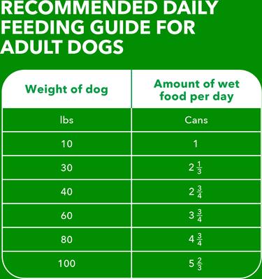 Show full view: Iams ProActive Health Classic Ground with Slow Cooked Chicken & Rice Healthy Aging Senior Canned Wet Dog Food, 13-oz can, case of 4 slide 8 of 11