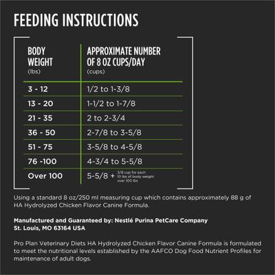 Show full view: Purina Pro Plan Veterinary Diets HA Hydrolyzed Chicken Flavor Dry Dog Food, 25-lb bag slide 9 of 12