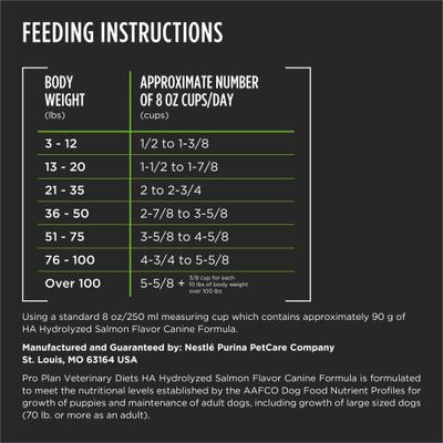 Show full view: Purina Pro Plan Veterinary Diets HA Hydrolyzed Salmon Flavor Dry Dog Food, 25-lb bag slide 9 of 11