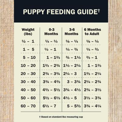 Show full view: Redbarn Powerfood Healthy Puppy Chicken, Grain-Free Gently Air Dried Dog Food, 32-oz bag slide 8 of 12