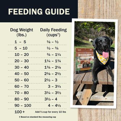 Show full view: Redbarn Powerfood Digestive Health Chicken & Turkey Gently Air Dried Dog Food, 2.5-oz bag slide 9 of 12