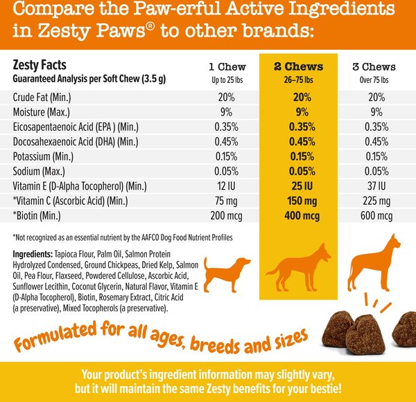 Show full view: Zesty Paws Skin & Coat Bites Salmon Flavored Soft Chews Salmon Oil Supplement for Dogs, 90 count slide 5 of 10