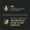 Show in main carousel: Purina Pro Plan Development Variety Pack Puppy Grain-Free Chicken Entree & Turkey Entree Wet Dog Food, 13-oz can, case of 12 slide 5 of 12