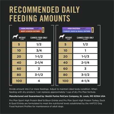 Show full view: Purina Pro Plan Sport High Protein Variety Pack Wet Dog Food, 13-oz can, case of 12 slide 10 of 12