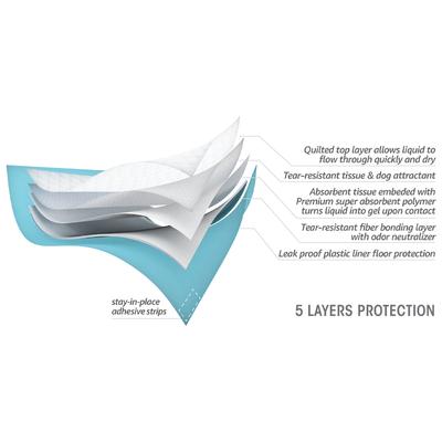 Show full view: Spotty Indoor Dog Potty System Replacement Puppy Pee Pads, 25 count slide 3 of 3