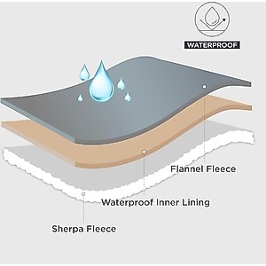 Bedsure Waterproof Sherpa Fleece Reversible Furniture Protector Dog & Cat Throw Blanket, Grey, King