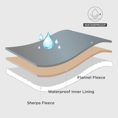 Show full view: Bedsure Waterproof Sherpa Fleece Reversible Furniture Protector Dog & Cat Throw Blanket, Grey, Queen slide 2 of 8